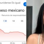 [VIDEO] Yeri Mua dice que está preocupada por la caída del dólar y la critican